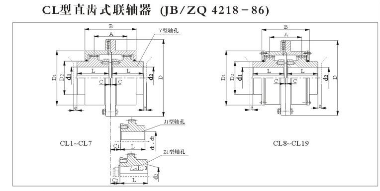 CL型齿式联轴器图纸